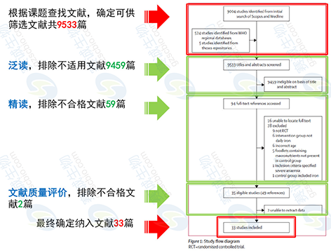 1 参文查找及筛选加水印.png